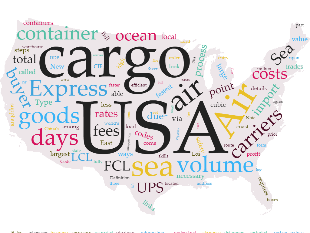 Guide To The Rules For Importing Dangerous Goods From China To The USA