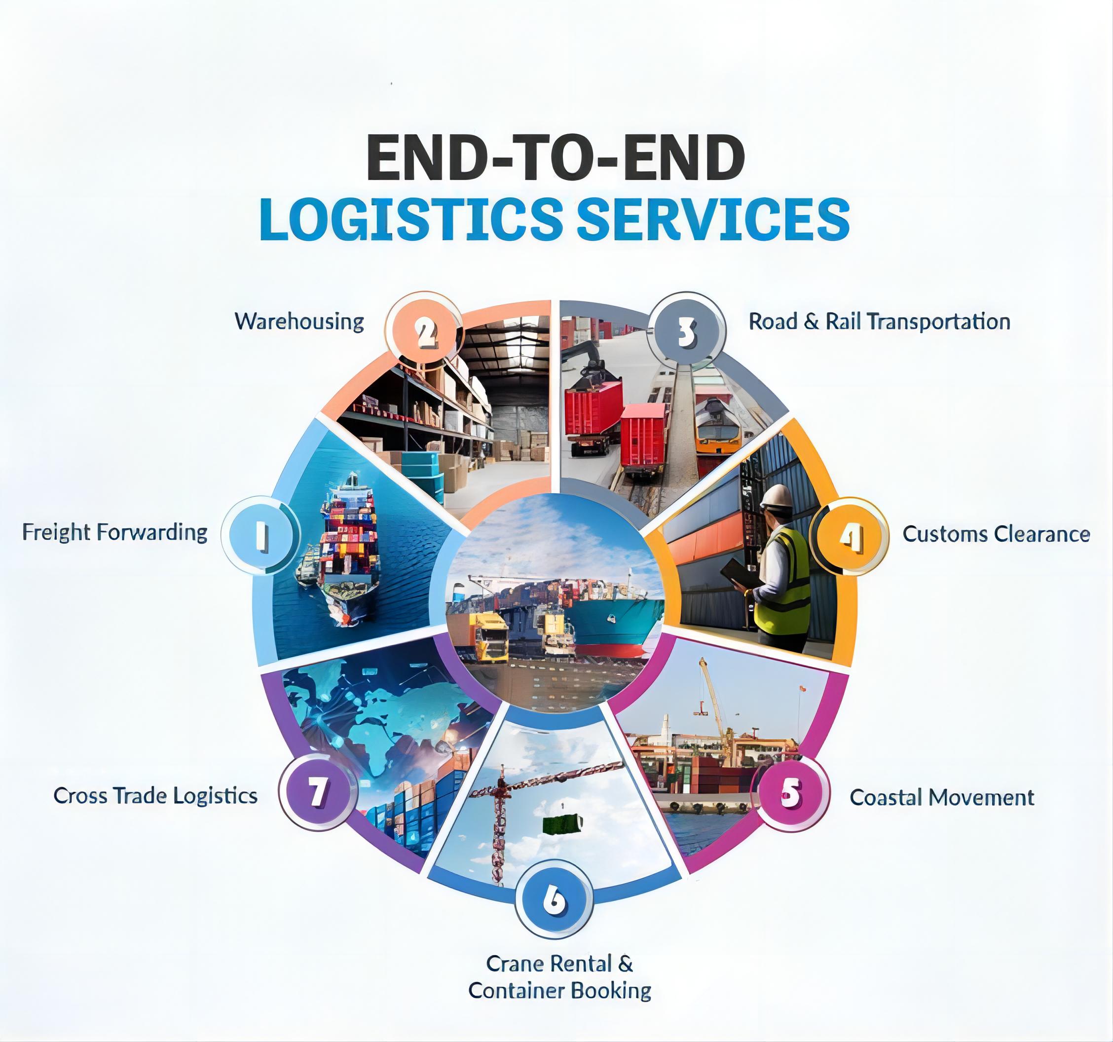 Containers being loaded onto a freight train at a terminal