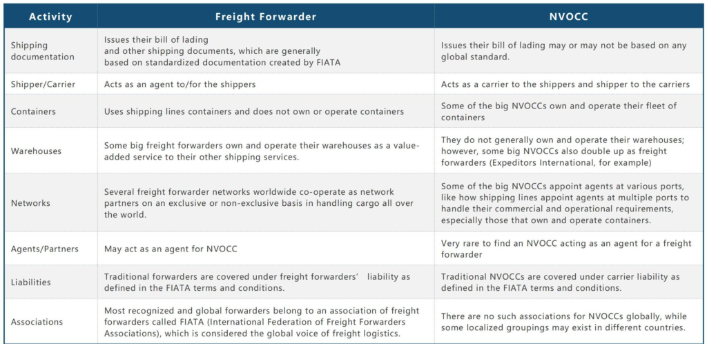 what-is-the-main-difference-between-nvocc-and-freight-forwarder-tj