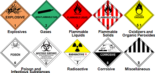 categories-and-definitions-of-dangerous-goods-in-shipping-from-china-to